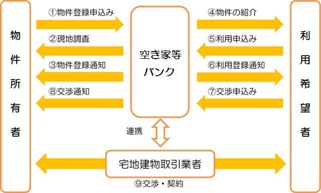 イメージ図