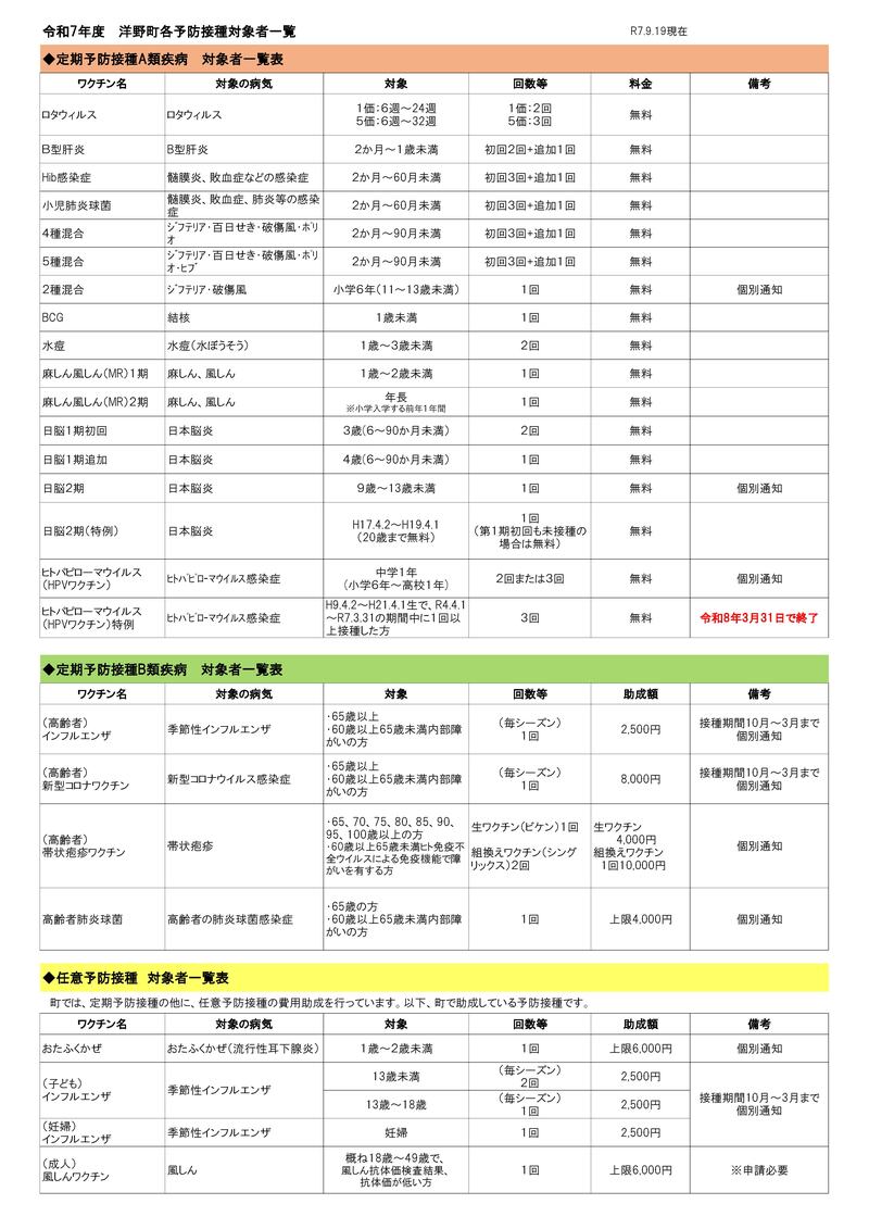 R7 洋野町予防接種対象者一覧.pdf_001