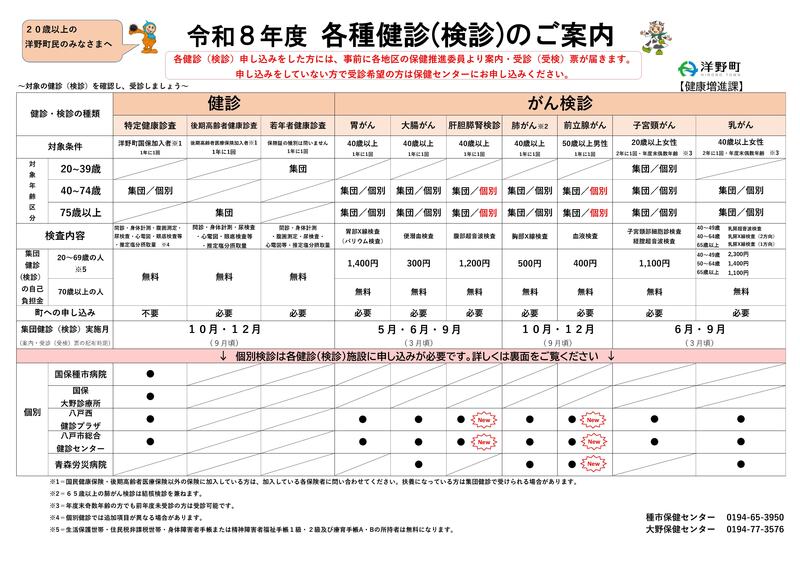 令和8年度各種健診(検診)のご案内.pdf_001