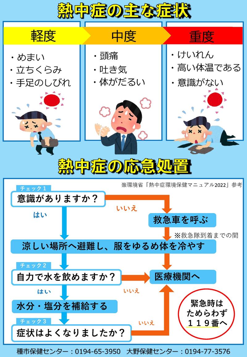 熱中症予防普及啓発チラシ(健康増進課作成).pdf_002