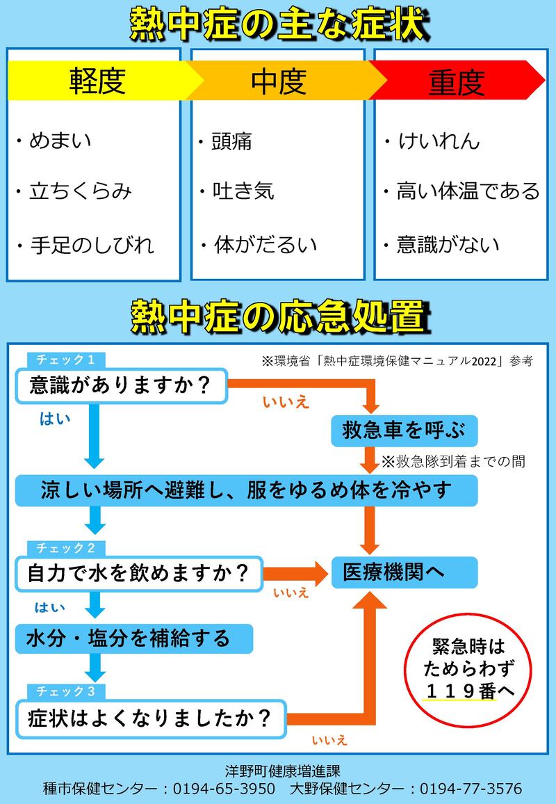 熱中症の主な症状.pdf_001