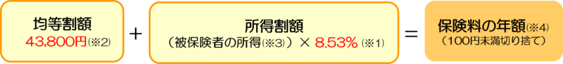計算方法