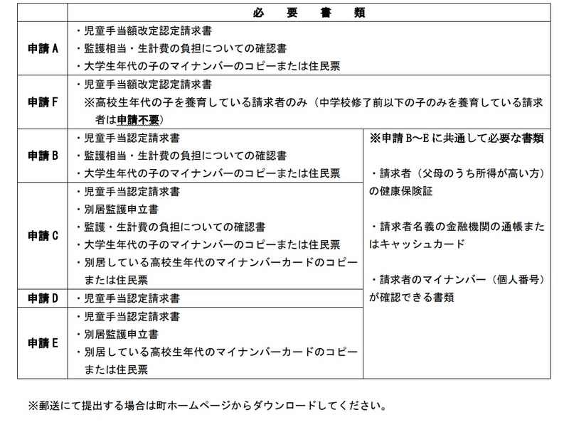 提出書類 提出書類
