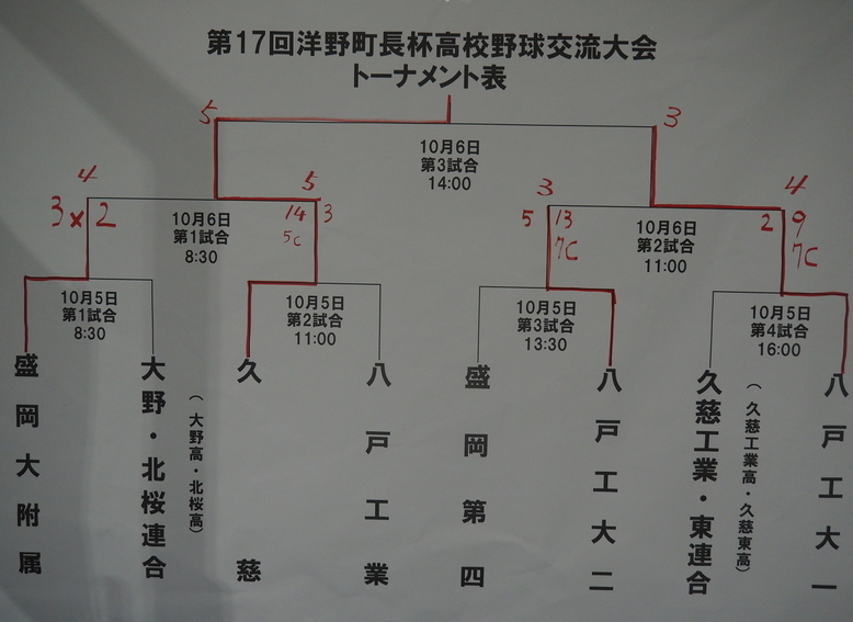 to-namennto トーナメント
